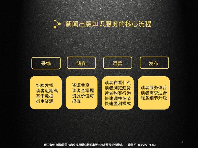 从内容到服务 新闻出版业数字内容制作与服务的融合路径