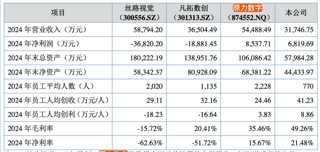 2025年原力数字动画3D内容受托制作毛利率解析 29%背后的数字内容制作服务逻辑