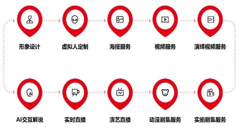 “八点八数字”获近千万元融资，数字内容制作服务成为虚拟人产业商业化新引擎