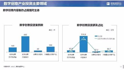数字创意产业投资新风向 内容制作服务引领格局重塑